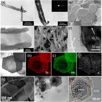 Design, synthesis and application of two-dimensional metal tellurides as high-performance electrode materials